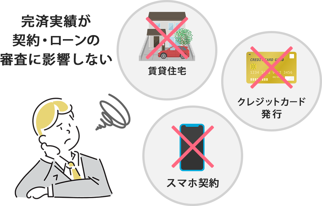 ・賃貸住宅・住宅ローン ・クレジットカード発行 ・スマホ契約 完済実績が契約・ローンの審査に影響しない